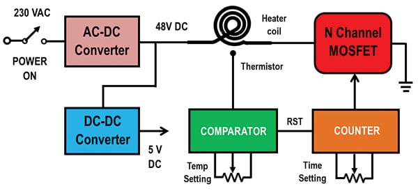 Block diagram of electric millet slow cooker