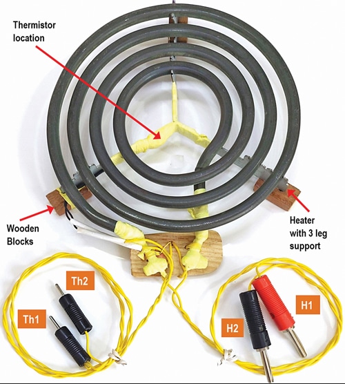 Heater coil having 3 legs, thermistor mounting, and Teflon cables